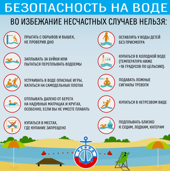 Безопасность на воде. Безопасность на воде.